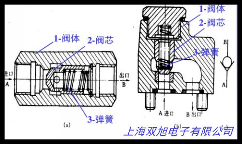 ˮ늴y y,2Wϵ늴y2W-200-20