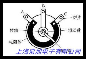 ȫ(yu)|(zh)3296W-1-105LF BOURNSλ 1M{(dio)