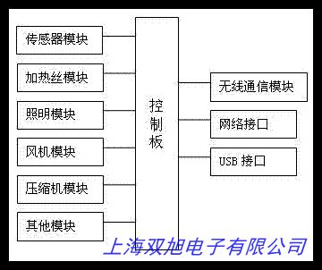 DWFL531 40挍t(y)ʽ͜ر