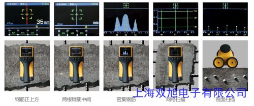 ǲ(lin)ZBL-R620/R630䓽zy(c)x䓽λÜy(c)x䓽x